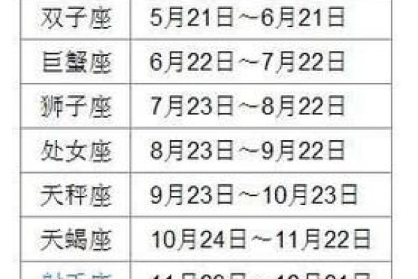 4月23日出生的人属于哪个星座？